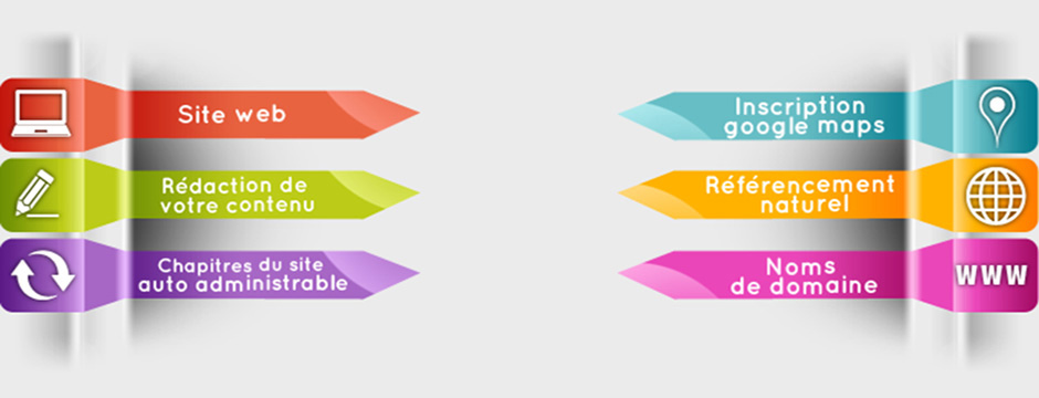 Référencement SEO et stratégie Webmarketing